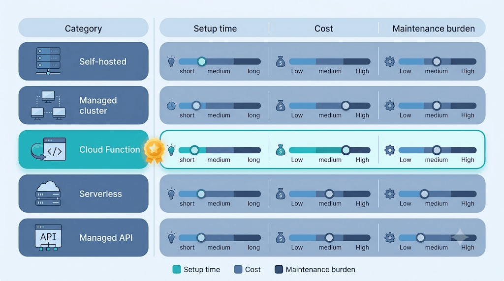 File Conversion MCP Tool for Claude Code: 30-Min Guide