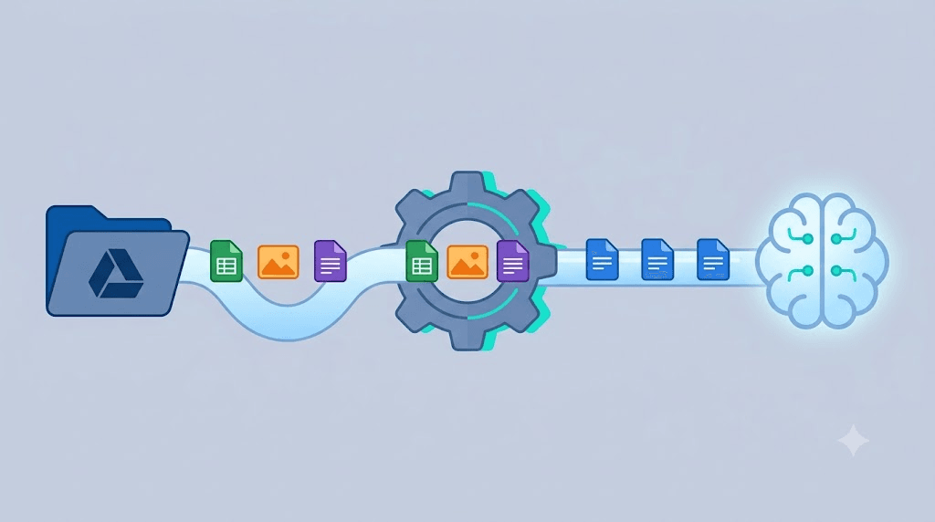 Automation Workflows: Convert Any Google Drive File for n8n Pipelines